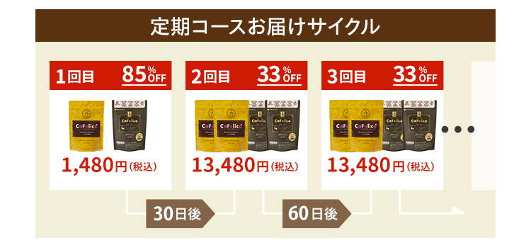 初回1480円（税込）　二回目以降13,480円（税込）