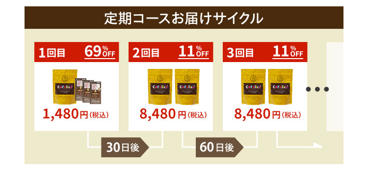 初回1480円（税込）　二回目以降13,480円（税込）