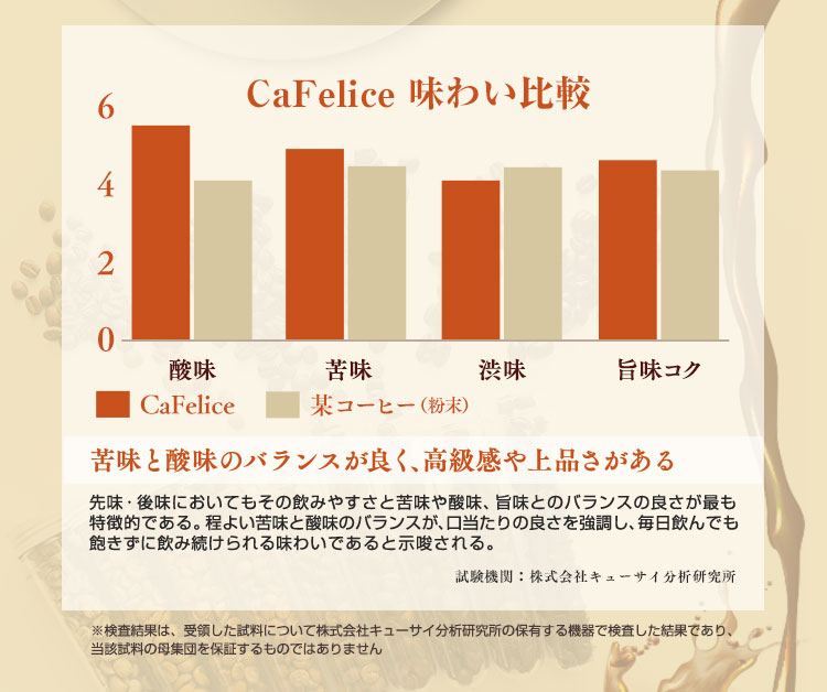 ダイエットコーヒーの決定版！カフェリーチェで美味しい置き換え 