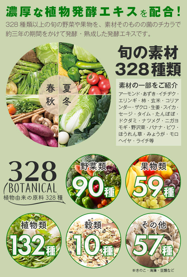 濃厚な植物発酵エキスを配合！328種類以上の旬の野菜や果物を、素材そのものの菌の力で約三年の期間をかけて発酵・熟成した発酵エキスです。旬の素材328種類　素材の一部をご紹介　アーモンド・あずき・イチヂク・エリンギ・柿・玄米・コリアンダー・ザクロ・生姜・スイカ・セージ・タイム・たんぽぽ・ドクダミ・ナツメグ・ニガヨモギ・野沢菜・バナナ・ビワ・ほうれん草・みょうが・モロヘイヤ・ライチ等