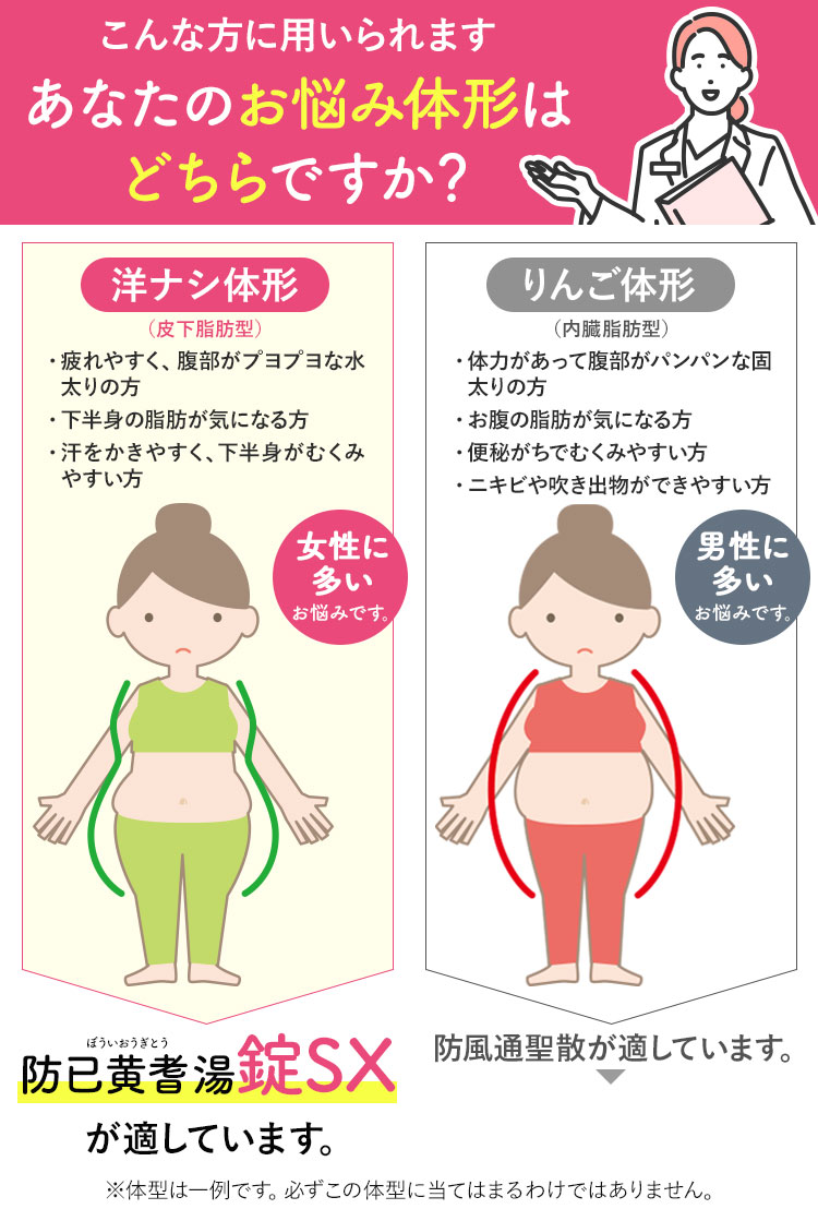 あなたのお悩み体形はどちらですか？