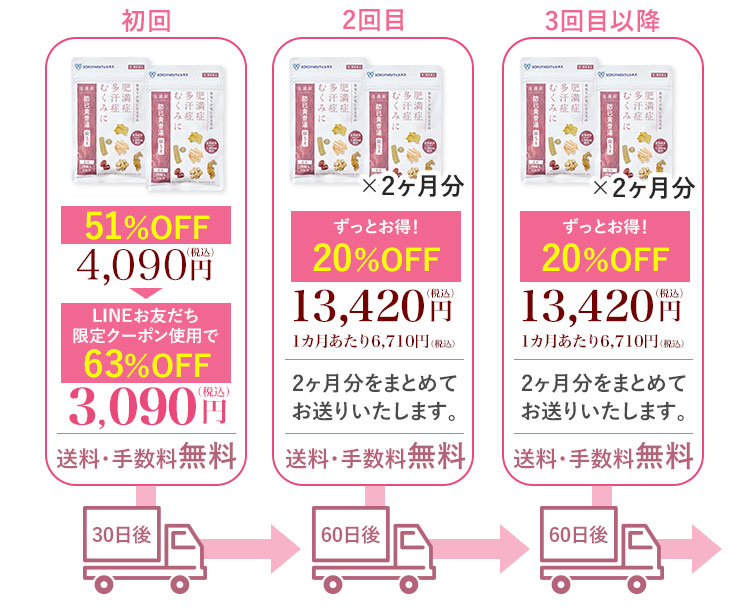 防已黄耆湯錠SX　商品情報