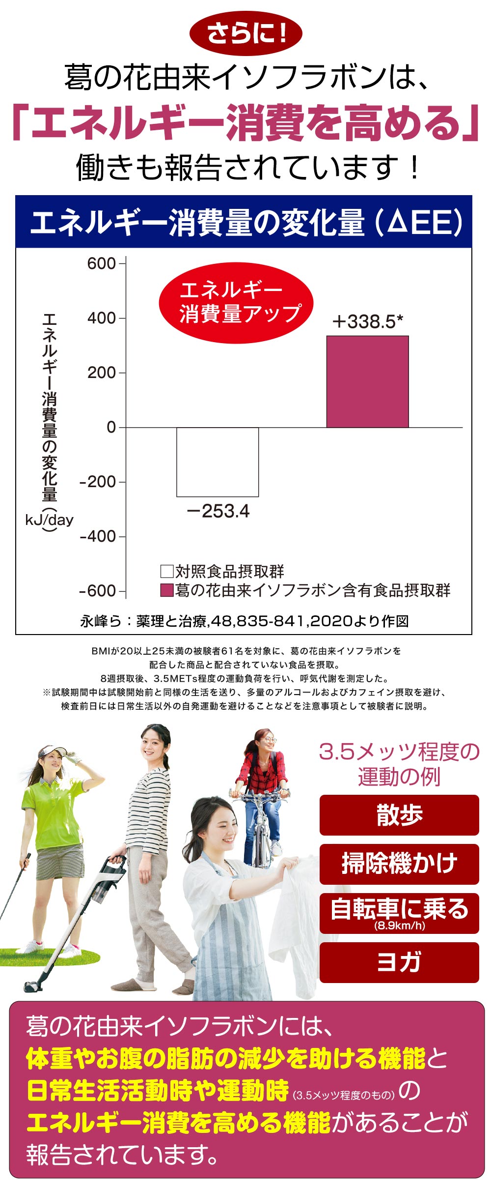 さらに！嬉しいサポート成分、独自成分をプラス