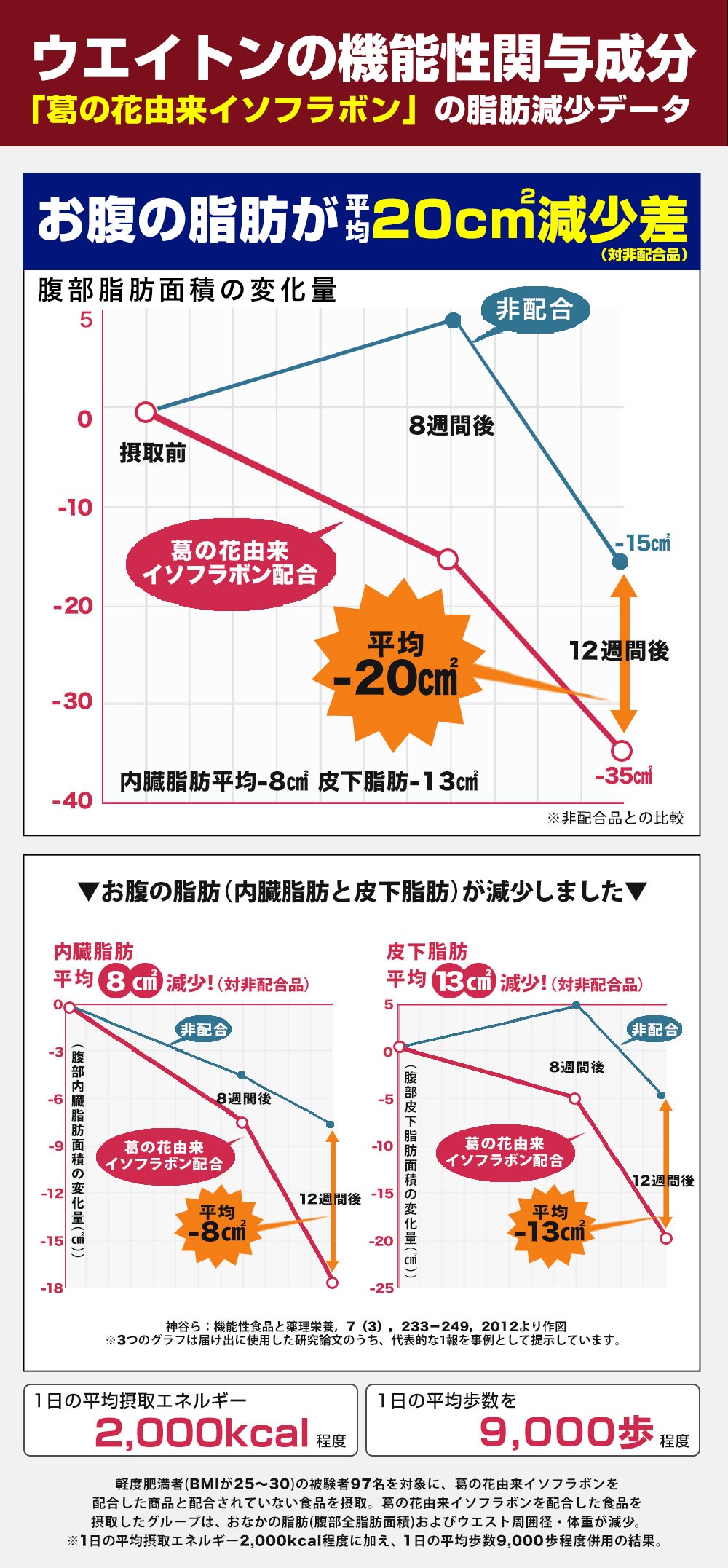 ウエイトンの機能性関与成分
