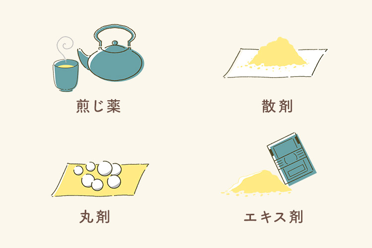 漢方薬の剤形の種類について