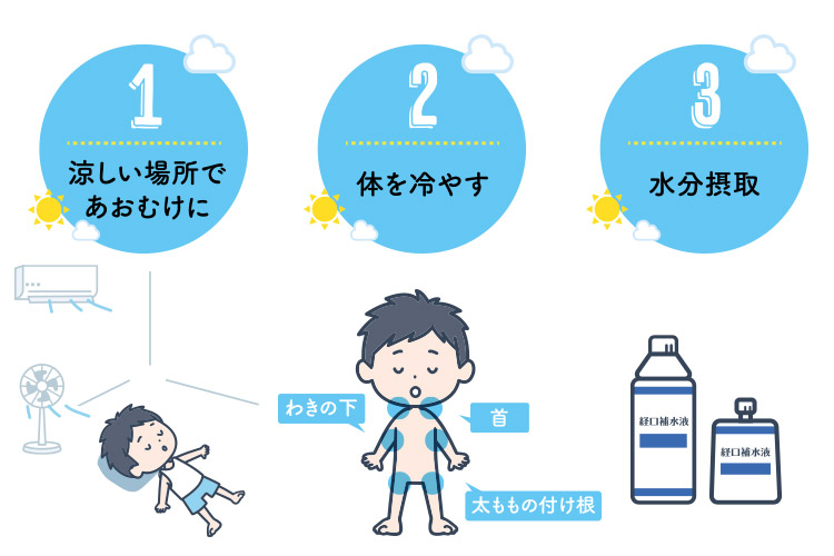 熱中症の応急処置