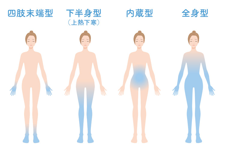 冷え症のタイプ別特徴