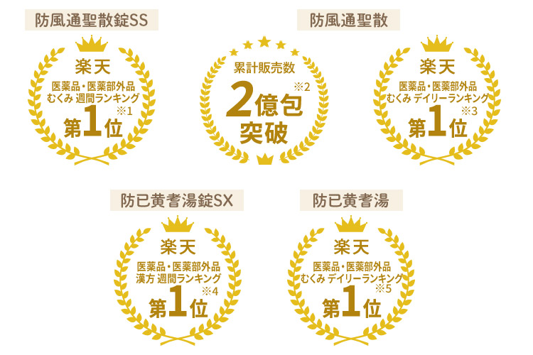 楽天ランキング1位、累計販売数2億包突破