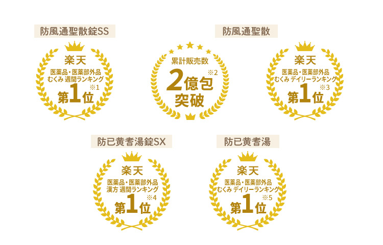 楽天ランキング1位、累計販売数2億包突破